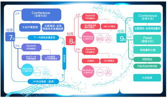 gntc全球網絡技術大會擴容至3天，共議網絡重構之路與計算機軟硬件技術開發