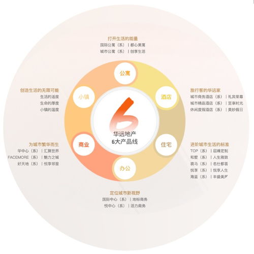以品質為基，以服務為翼 華遠地產的雙輪驅動與多元賦能之道