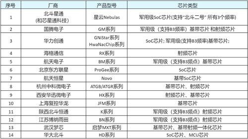 大國重器北斗 26年逆襲征途與30萬人的業務培訓