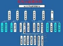 專業高效，守護企業記憶 太原品迪檔案管理服務公司檔案整理服務解析